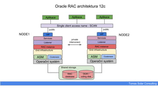 Tomas Solar Consulting
Operační systém
Grid infrastructure
ASM Clusterware
RAC instance
Listener
Services
VIP
Single client access name - SCAN
Aplikace Aplikace Aplikace
Shared storage
RAC
database
OCR /
voting disk
Operační systém
Grid infrastructure
ASM Clusterware
RAC instance
Listener
Services
VIP
private
interconect
Oracle RAC architektura 12c
NODE1 NODE2
public public
 