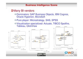 Business Intelligence Scene

Many BI vendors
  Dominators: SAP Business Objects, IBM Cognos,
  Oracle Hyperion, MicroSoft
  Pure player: Microstrategy, SAS, SPSS
  Visualization specialized: Actuate, TIBCO Spotfire,
  Tableau, QlickView
 