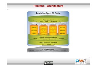 Pentaho - Architecture
 