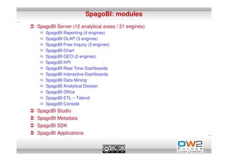 SpagoBI: modules
SpagoBI Server (12 analytical areas / 21 engines)
   SpagoBI Reporting (4 engines)
   SpagoBI OLAP (3 engines)
   SpagoBI Free Inquiry (3 engines)
   SpagoBI Chart
   SpagoBI GEO (2 engines)
   SpagoBI KPI
   SpagoBI Real Time Dashboards
   SpagoBI Interactive Dashboards
   SpagoBI Data Mining
   SpagoBI Analytical Dossier
   SpagoBI Office
   SpagoBI ETL – Talend
   SpagoBI Console
SpagoBI Studio
SpagoBI Metadata
SpagoBI SDK
SpagoBI Applications
 