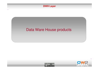 DWH Layer




Data Ware House products
 