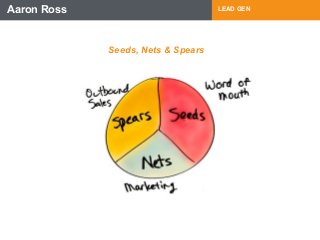 Aaron Ross LEAD GEN 
Seeds, Nets & Spears 
 