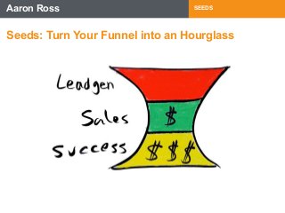 Aaron Ross SEEDS 
Seeds: Turn Your Funnel into an Hourglass 
 