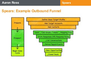 Aaron Ross Spears 
Spears: Example Outbound Funnel 
 