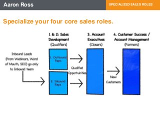 Aaron Ross SPECIALIZED SALES ROLES 
Specialize your four core sales roles. 
 