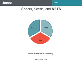 Seeds 
Nets 
Spears 
SCRIPTED.COM 
NETS 
Spears, Seeds, and NETS 
Inbound leads from Marketing 
 