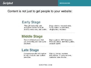 SCRIPTED.COM 
MESSAGING 
Content is not just to get people to your website: 
 