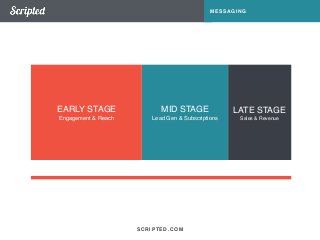 SCRIPTED.COM 
MESSAGING 
LATE STAGE 
Sales & Revenue 
MID STAGE 
Lead Gen & Subscriptions 
EARLY STAGE 
Engagement & Reach 
 