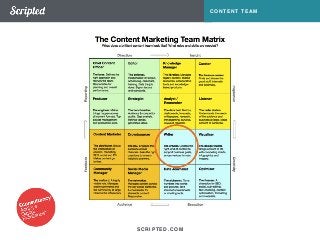 SCRIPTED.COM 
CONTENT TEAM 
 