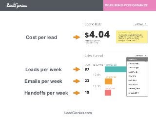 LeadGenius.com 
MEASURING PERFORMANCE 
Cost per lead 
Leads per week 
Emails per week 
Handoffs per week 
 