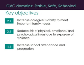 The Orphans and Vulnerable Children (OVC) Indicator Matrix | PPTX