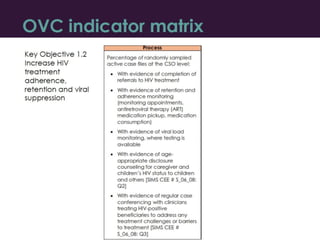 The Orphans and Vulnerable Children (OVC) Indicator Matrix 
