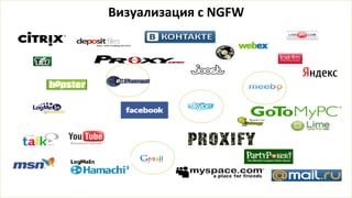 Визуализация с NGFW
 