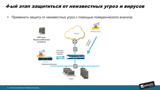 4-ый этап защититься от неизвестных угроз и вирусов
15 | ©2014, Palo Alto Networks. Confidential and Proprietary.
 Применить защиту от неизвестных угроз с помощью поведенческого анализа
Internet
WildFire Cloud
TrapsAdvanced Endpoint Protection
APK Scan
Защита мобильных
устройств
Локальная песочница
5 minutes
Local Scan
Updates
 