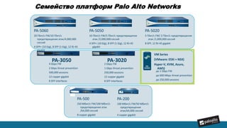Семейство платформ Palo Alto Networks
PA-500
250 Мбит/с FW/100 Мбит/с
предотвращение атак
/64,000 сессий
8 copper gigabit
PA-5050
10 Гбит/с FW/5 Гбит/с предотвращение
атак /2,000,000 сессий
4 SFP+ (10 Gig), 8 SFP (1 Gig), 12 RJ-45
gigabit
PA-5020
5 Гбит/с FW/ 2 Гбит/с предотвращение
атак /1,000,000 сессий
8 SFP, 12 RJ-45 gigabit
PA-5060
20 Гбит/с FW/10 Гбит/с
предотвращение атак/4,000,000
сессий
4 SFP+ (10 Gig), 8 SFP (1 Gig), 12 RJ-45
gigabit
PA-200
100 Мбит/с FW/50 Мбит/с
предотвращение
атак/64,000 сессий
4 copper gigabit
4 Gbps FW
2 Gbps threat prevention
500,000 sessions
12 copper gigabit
8 SFP interfaces
PA-3050
2 Gbps FW
1 Gbps threat prevention
250,000 sessions
12 copper gigabit
8 SFP interfaces
PA-3020
до 1 Gbps FW
до 600 Mbps threat prevention
до 250,000 sessions
VM Series
(VMware: ESXi + NSX)
Hyper-V, KVM, Azure,
AWS)
 