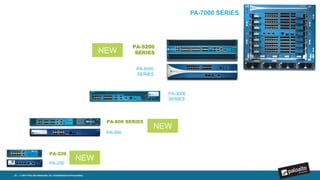 23 | © 2017 Palo Alto Networks, Inc. Confidential and Proprietary.
PA-200
PA-220
PA-800 SERIES
PA-3000
SERIES
PA-5000
SERIES
PA-5200
SERIES
PA-7000 SERIES
PA-500
NEW
NEW
NEW
 