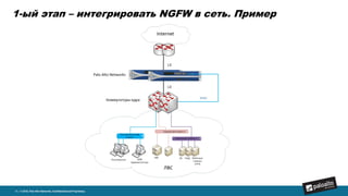5 | © 2015, Palo Alto Networks. Confidential and Proprietary.
1-ый этап – интегрировать NGFW в сеть. Пример
 
