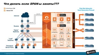 Что делать если SPAN-ы заняты???
7 | © 2015, Palo Alto Networks. Confidential and Proprietary.
 
