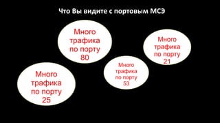 Что Вы видите с портовым МСЭ
Много
трафика
по порту
80
Много
трафика
по порту
53
Много
трафика
по порту
21
Много
трафика
по порту
25
 