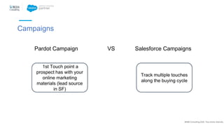 Campaigns
@NBS Consulting 2020. Tous droits réservés.
Pardot Campaign VS Salesforce Campaigns
1st Touch point a
prospect has with your
online marketing
materials (lead source
in SF)
Track multiple touches
along the buying cycle
 