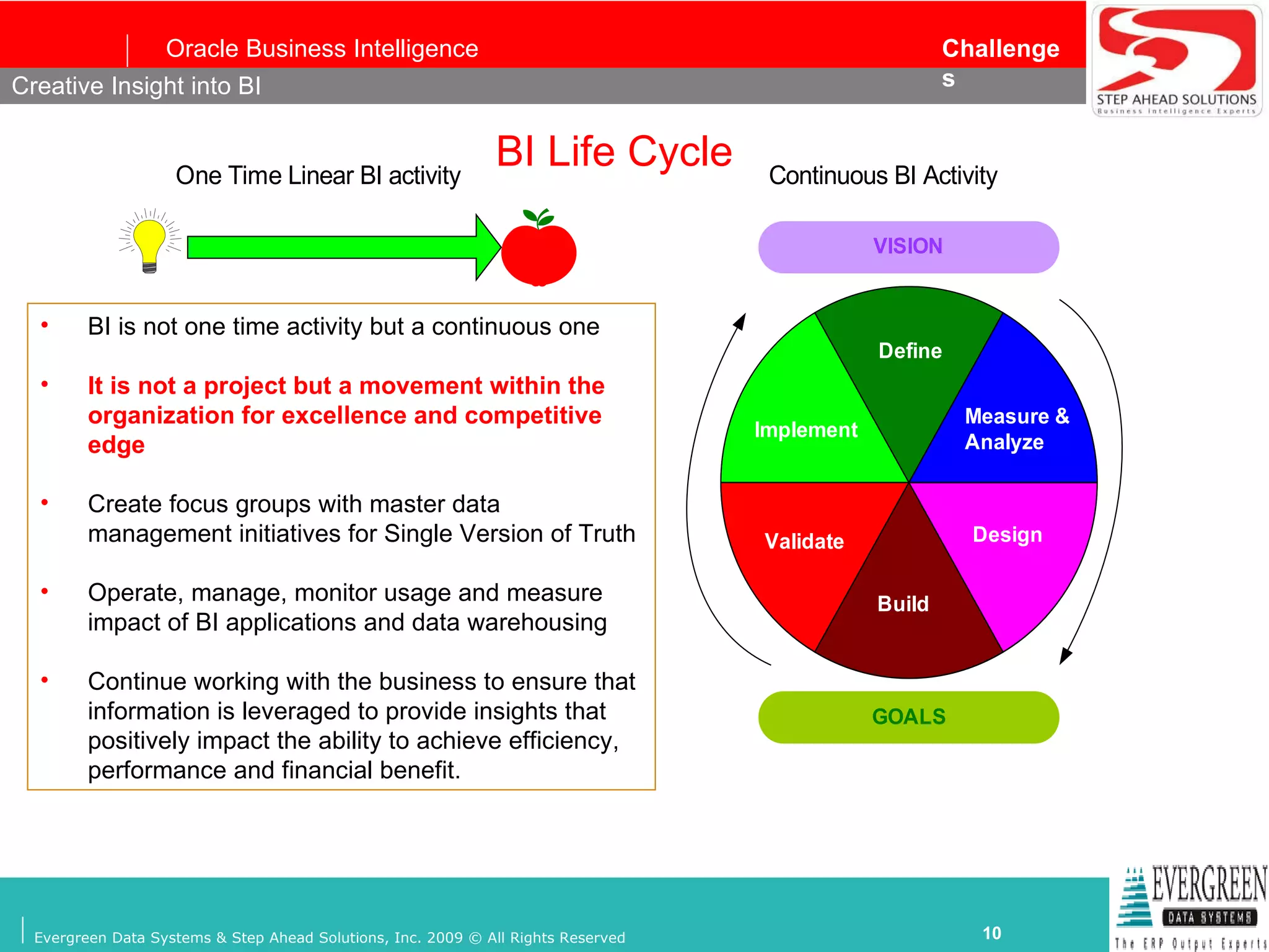 BI Life Cycle BI is not one time activity but a continuous one It is not a project but a movement within the organization for excellence and competitive edge Create focus groups with master data management initiatives for Single Version of Truth Operate, manage, monitor usage and measure impact of BI applications and data warehousing Continue working with the business to ensure that information is leveraged to provide insights that positively impact the ability to achieve efficiency, performance and financial benefit. Creative Insight into BI 