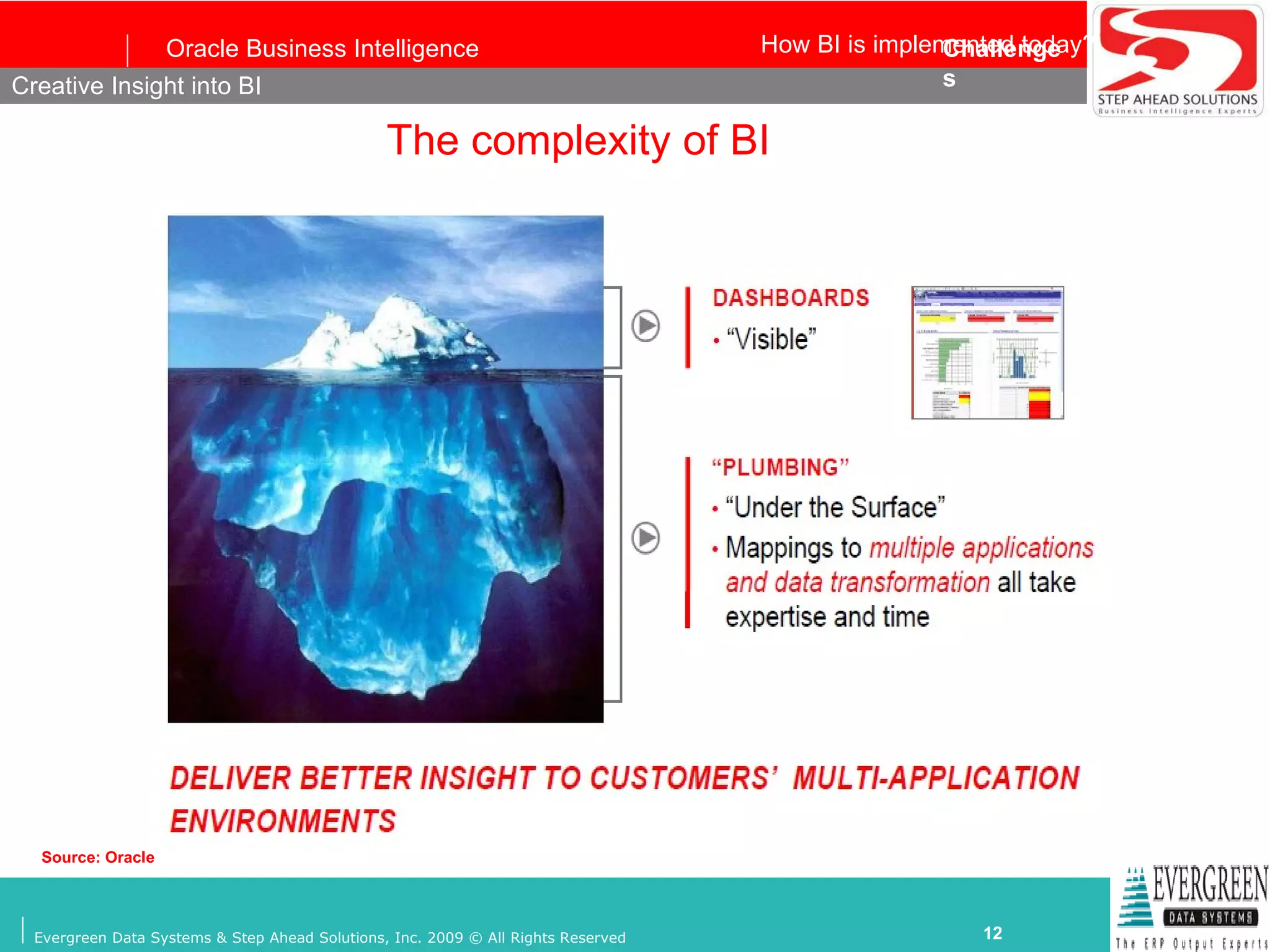 The complexity of BI How BI is implemented today? Creative Insight into BI Source: Oracle 