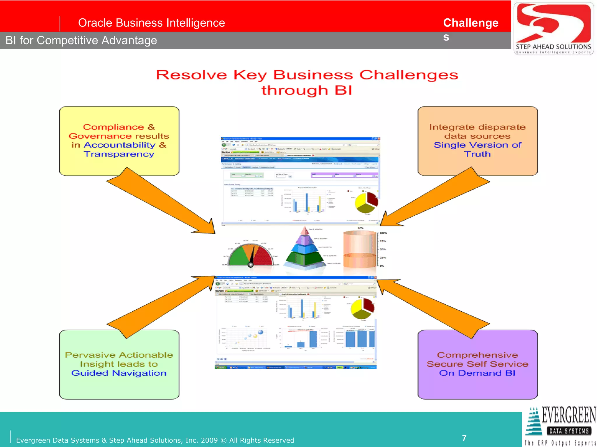 BI for Competitive Advantage 
