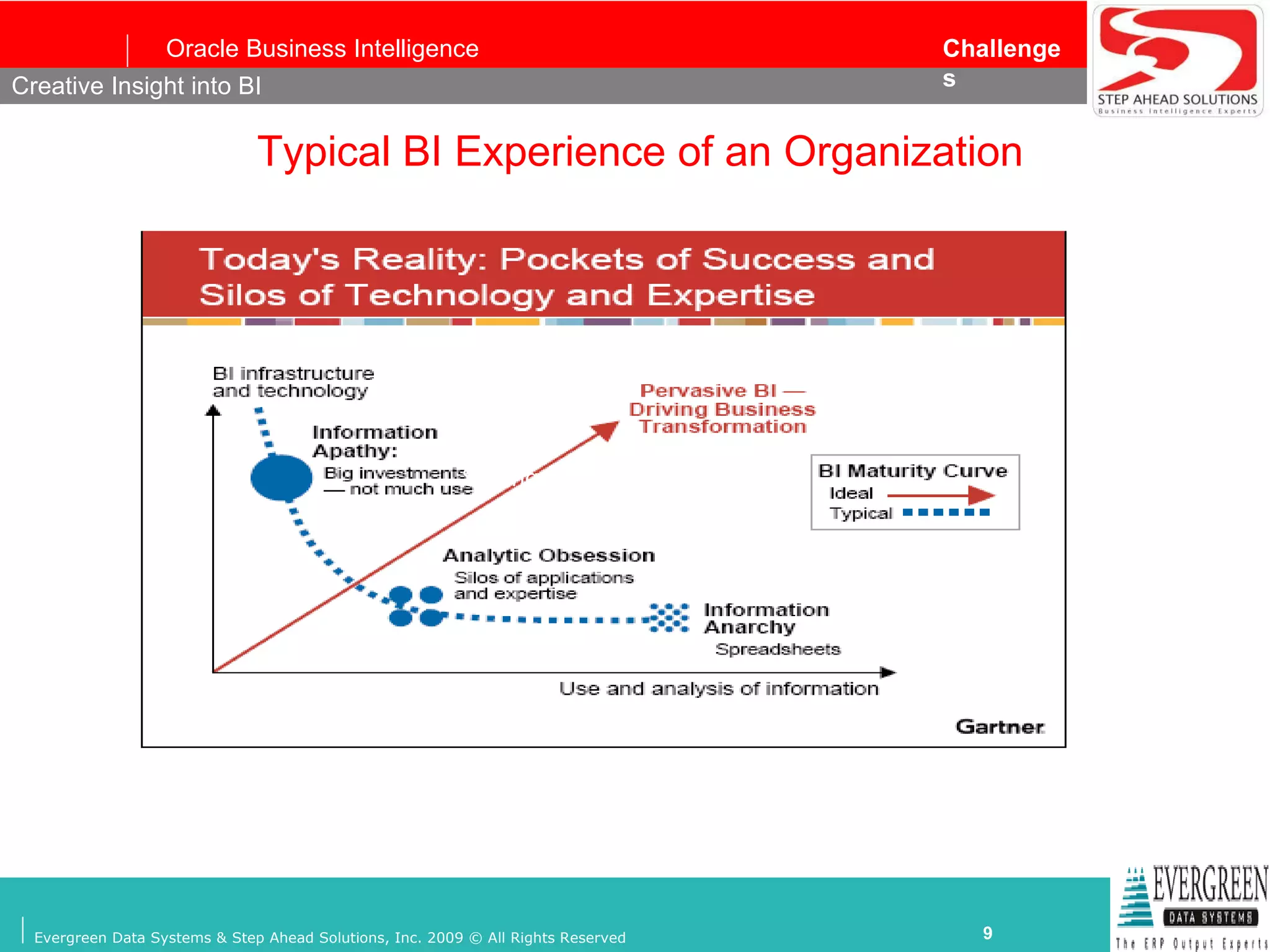 Typical BI Experience of an Organization Setting the Perspectives Right ! Creative Insight into BI 