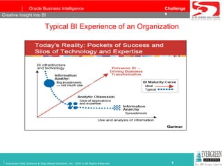 Typical BI Experience of an Organization Setting the Perspectives Right ! Creative Insight into BI 