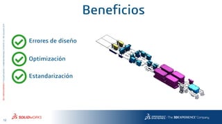 12
3DS.COM/SOLIDWORKS©DassaultSystèmes|ConfidentialInformation|6/13/2018|ref.:3DS_Document_2015
Beneficios
Errores de diseño
Optimización
Estandarización
 