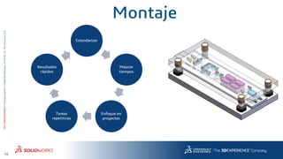 14
3DS.COM/SOLIDWORKS©DassaultSystèmes|ConfidentialInformation|6/13/2018|ref.:3DS_Document_2015
Estandarizar
Mejorar
tiempos
Enfoque en
proyectos
Tareas
repetitivas
Resultados
rápidos
Montaje
 