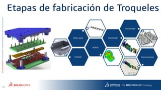 17
3DS.COM/SOLIDWORKS©DassaultSystèmes|ConfidentialInformation|6/13/2018|ref.:3DS_Document_2015
Etapas de fabricación de Troqueles
Extender
Análisis
Strip Layout Punzonado
Herramental
Documentación
 