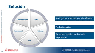 19
3DS.COM/SOLIDWORKS©DassaultSystèmes|ConfidentialInformation|6/13/2018|ref.:3DS_Document_2015
Pieza
Extender
Tira
Herramental
Documentación
Solución
Trabajar en una misma plataforma
Reducir costos
Resolver rápido cambios de
ingeniería
 