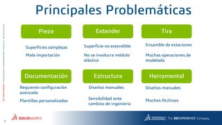 3
3DS.COM/SOLIDWORKS©DassaultSystèmes|ConfidentialInformation|6/13/2018|ref.:3DS_Document_2015
Pieza Extender Tira
HerramentalEstructuraDocumentación
Superficies complejas
Mala importación
Principales Problemáticas
Superficie no extendible
No se involucra módulo
elástico
Ensamble de estaciones
Muchas operaciones de
modelado
Diseños manuales
Muchos Archivos
Diseños manuales
Sensibilidad ante
cambios de ingeniería
Requieren configuración
avanzada
Plantillas personalizadas
 