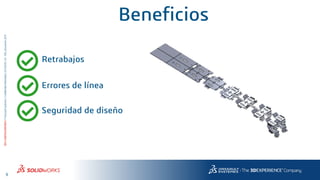 9
3DS.COM/SOLIDWORKS©DassaultSystèmes|ConfidentialInformation|6/13/2018|ref.:3DS_Document_2015
Beneficios
Retrabajos
Errores de línea
Seguridad de diseño
 