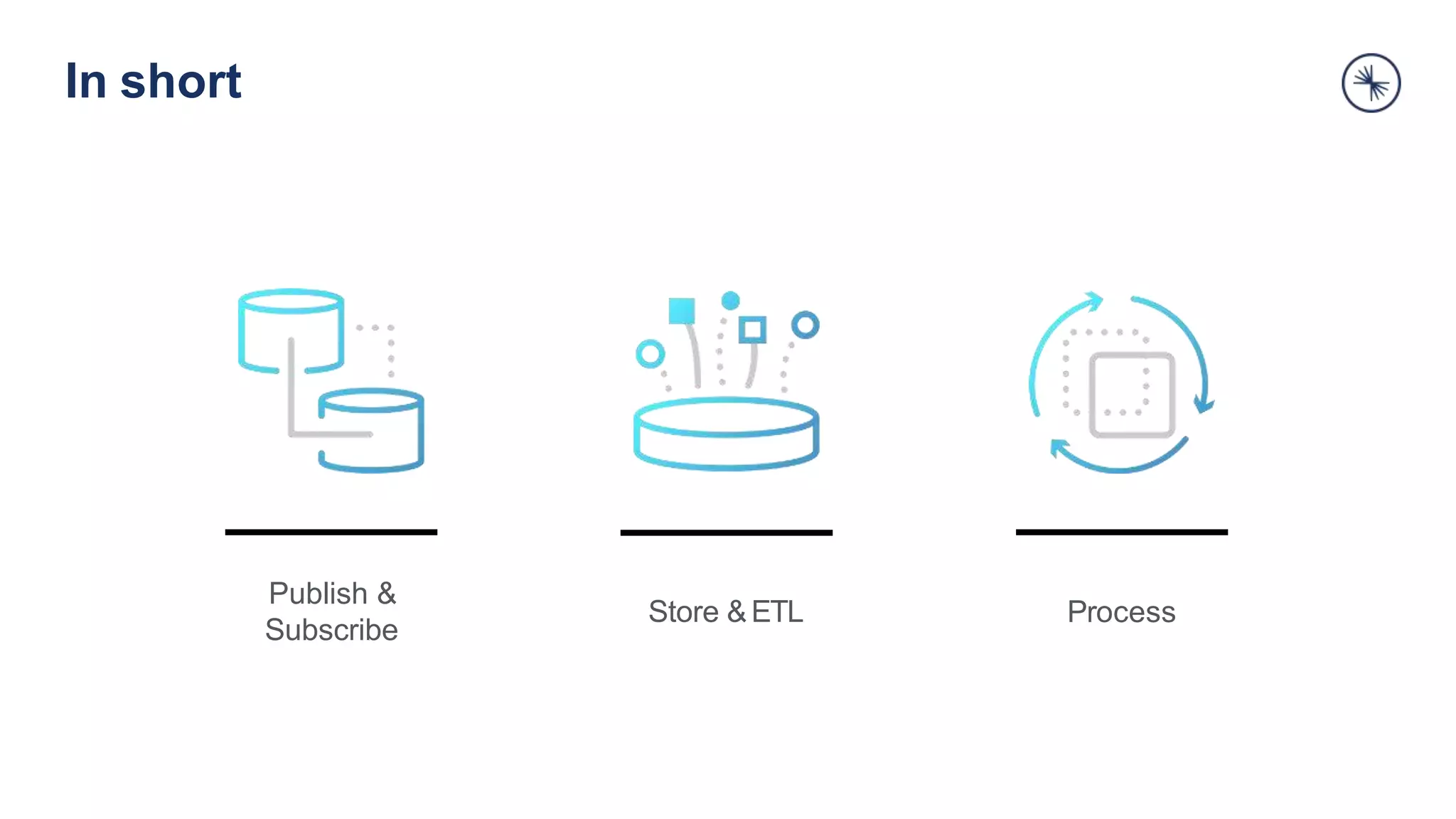 Store &ETL Process
Publish &
Subscribe
In short
 
