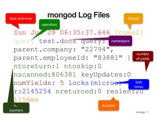 mongod Log Files
Sun Jun 29 06:35:37.646 [conn2]
query test.docs query: {
parent.company: "22794",
parent.employeeId: "83881" }
ntoreturn:1 ntoskip:0
nscanned:806381 keyUpdates:0
numYields: 5 locks(micros)
r:2145254 nreturned:0 reslen:20
1156ms
date and time thread
operation
namespace
n…
counters
lock
times
duration
number
of yields
 