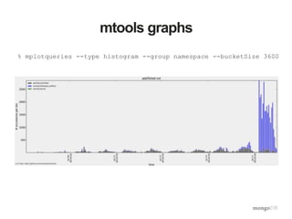 mtools graphs
% mplotqueries --type histogram --group namespace --bucketSize 3600
 