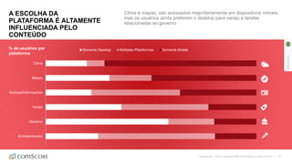 ©comScore | Fonte: comScore MMX Multi-Platform, junho de 2016 | 20
A ESCOLHA DA
PLATAFORMA É ALTAMENTE
INFLUENCIADA PELO
CONTEÚDO
Clima e mapas, são acessados majoritariamente em dispositivos móveis,
mas os usuários ainda preferem o desktop para varejo e tarefas
relacionadas ao governo
BRASIL
Entretenimento
Governo
Varejo
Notícias/Informações
Mapas
Clima
Somente Desktop Múltiplas Plataformas Somente Mobile% de usuários por
plataforma
 