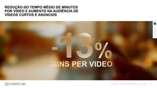25
REDUÇÃO DO TEMPO MÉDIO DE MINUTOS
POR VÍDEO E AUMENTO NA AUDIÊNCIA DE
VÍDEOS CURTOS E ANÚNCIOS
©comScore | Fonte: comScore Video Metrix, junho de 2016 |
GLOBAL
 