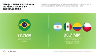 ©comScore | Fonte: MMX Multi-Platform & MMX Multi Country, BR, AR, MX, CO, CH, Dezembro 2016 29
BRASIL LIDERA A AUDIÊNCIA
DE MÍDIAS SOCIAIS NA
AMÉRICA LATINA
A audiência multiplataforma de redes sociais no Brasil é maior do que a
soma das audiências da Argentina, México, Colômbia e Chile
97.7MM 96.7 MM
 