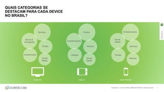 7
QUAIS CATEGORIAS SE
DESTACAM PARA CADA DEVICE
NO BRASIL?
©comScore | Fonte: comScore MMX Multi-Platform, Dezembro 2016 |
TABLET SMARTPHONEDESKTOP
Busca &
Navegação
Serviços
Portais
Entretenimento
Social
Media
Entretenimento
Portais
Notícias
Lifestyle
Social
Media
Social
Media
Entretenimento
Serviços
Portais
Notícias
BRASIL
 