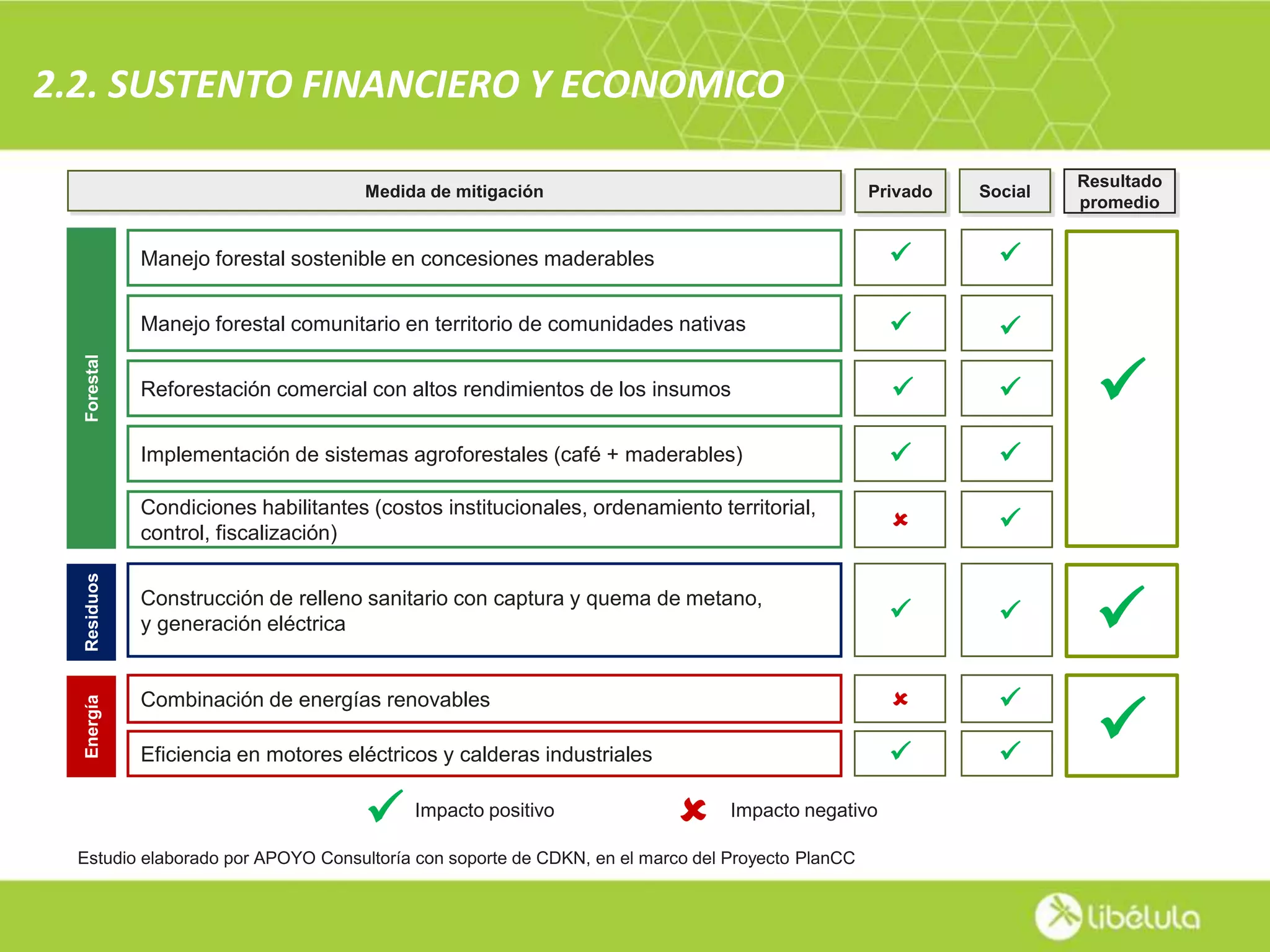 Slide 11