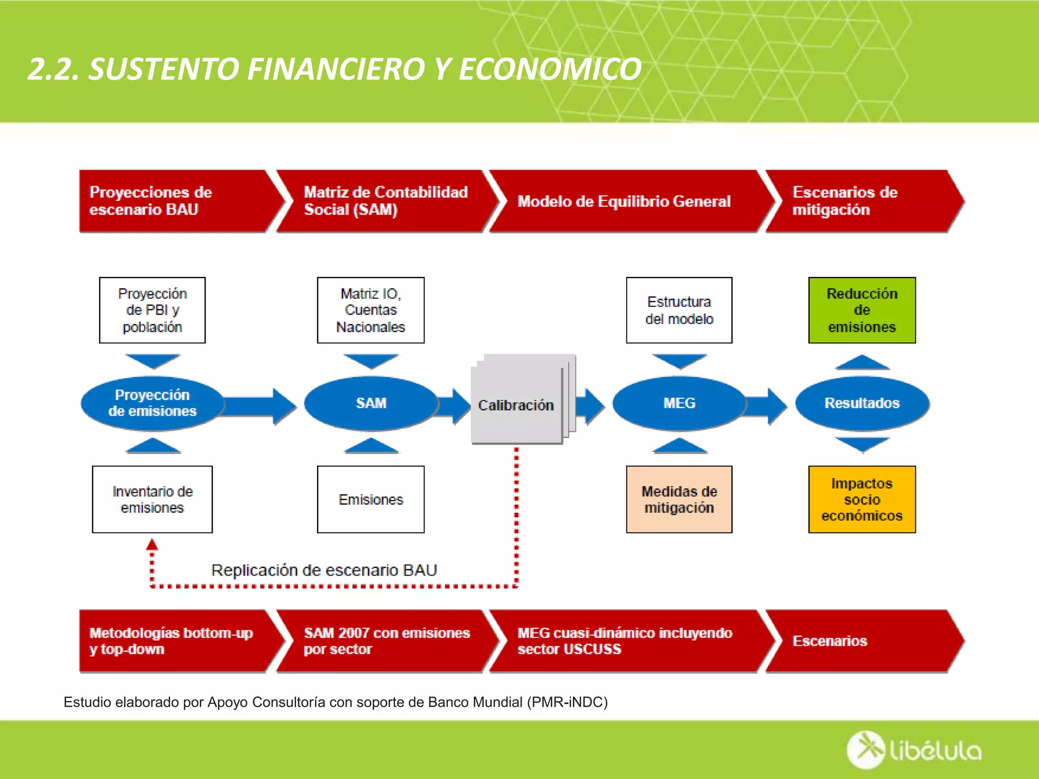 Slide 14