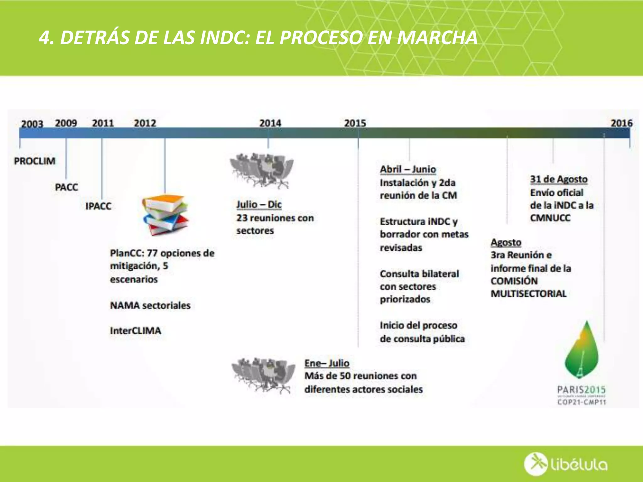 Slide 19