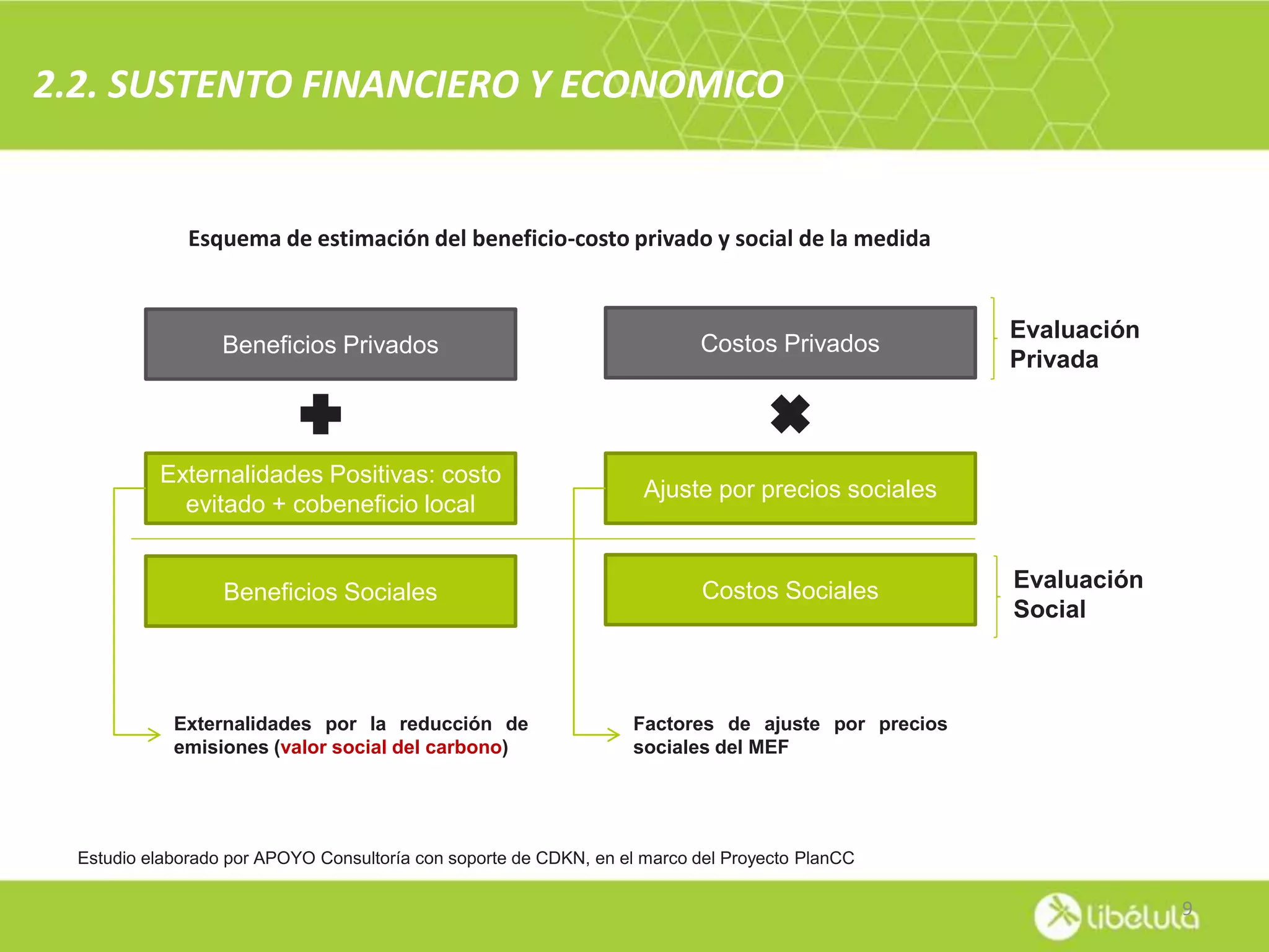 Slide 9