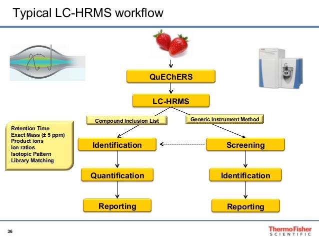 hrms workflow pesticide residue analysis webinar series tips and tricks hrms workflow pesticide residue analysis webinar series tips and tricks