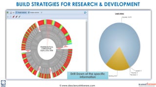 © www.descienceinfoware.com
Drill Down of the specific
information
BUILD STRATEGIES FOR RESEARCH & DEVELOPMENT
 