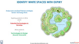 © www.descienceinfoware.com
Expiring patents in 2016
years
=
Potential Technologies to
Develop
Alive patents
=
Technologies to Design
Around, Innovante
Analyze alive and Dead Patents to strategies
Generic Technology Niche
IDENTIFY WHITE SPACES WITH EXPIRY
 