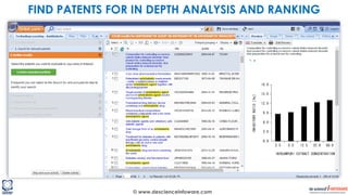 © www.descienceinfoware.com
FIND PATENTS FOR IN DEPTH ANALYSIS AND RANKING
 